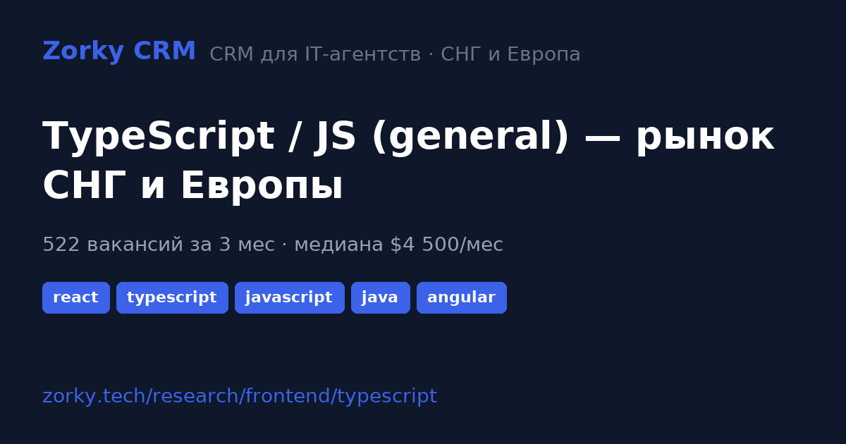 TypeScript / JS 2026: salary, stack, demand — CIS and Europe | Zorky CRM