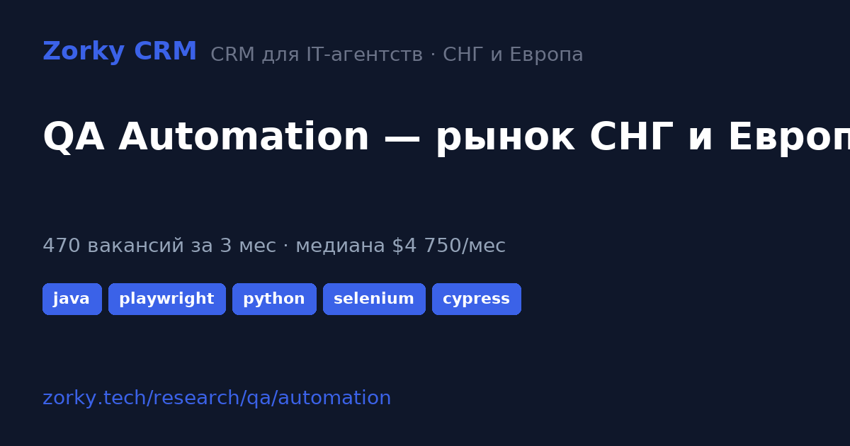 QA Automation 2026: salary, stack, demand — CIS and Europe | Zorky CRM
